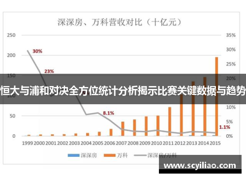 恒大与浦和对决全方位统计分析揭示比赛关键数据与趋势