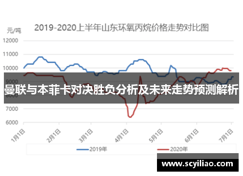曼联与本菲卡对决胜负分析及未来走势预测解析
